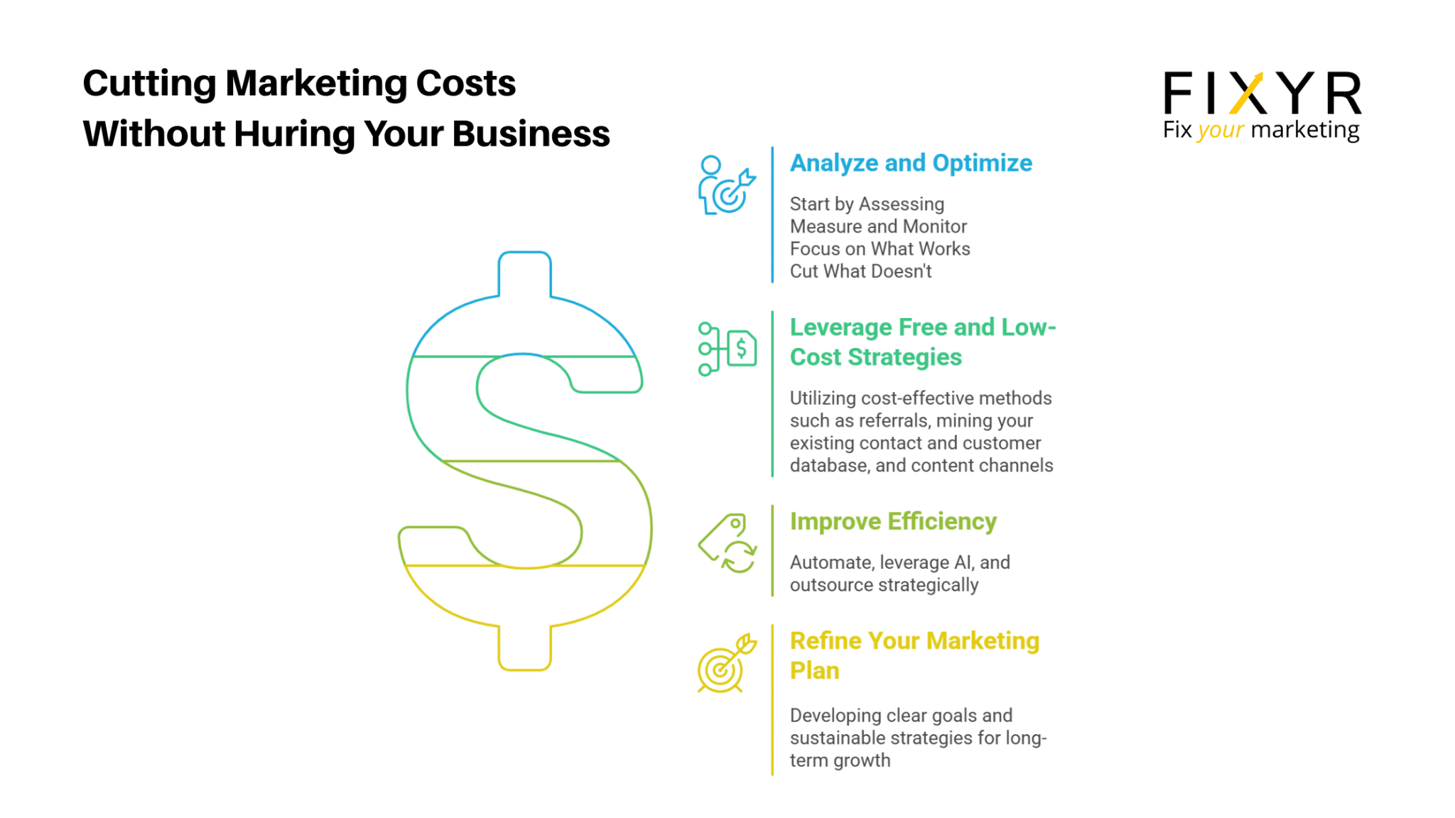 12 steps you can take to cut marketing costs without hurting your ...
