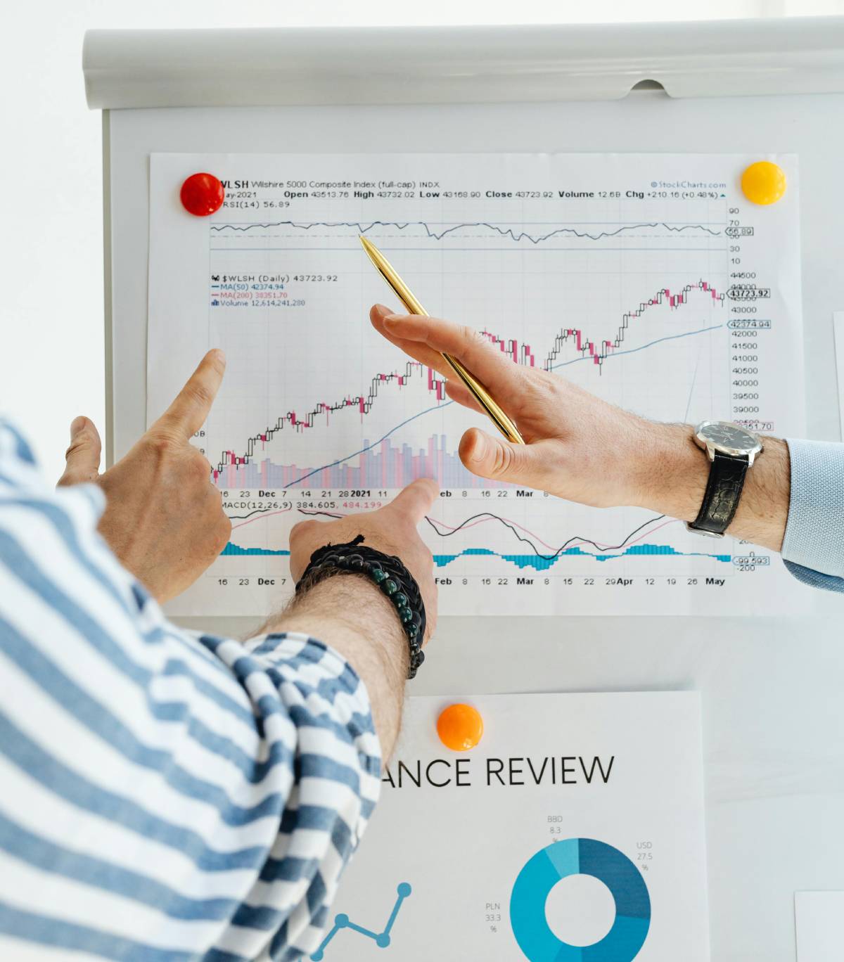 Industry Recognized Programs